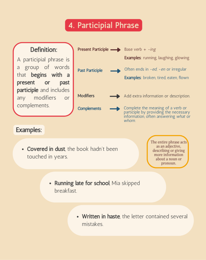 Grammar High School - Participial Phrase