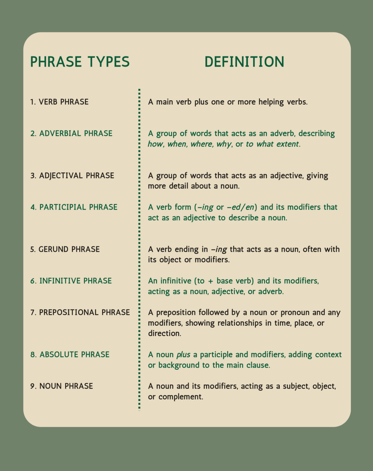 Script Grammer High School Grammar: Free Lessons - Natasha Scripts
