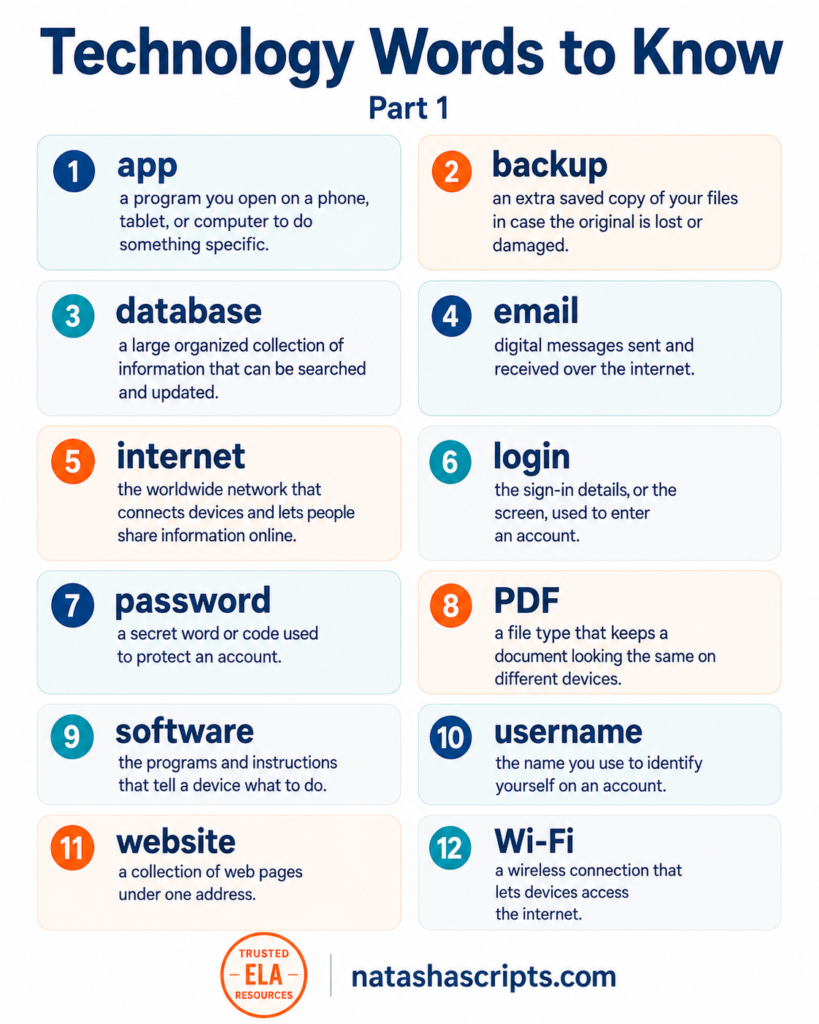 Technology Spelling Words for Middle School and High School