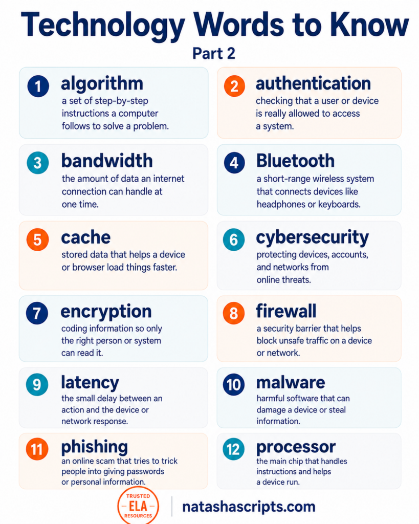 Technology Spelling Words for Middle School and High School