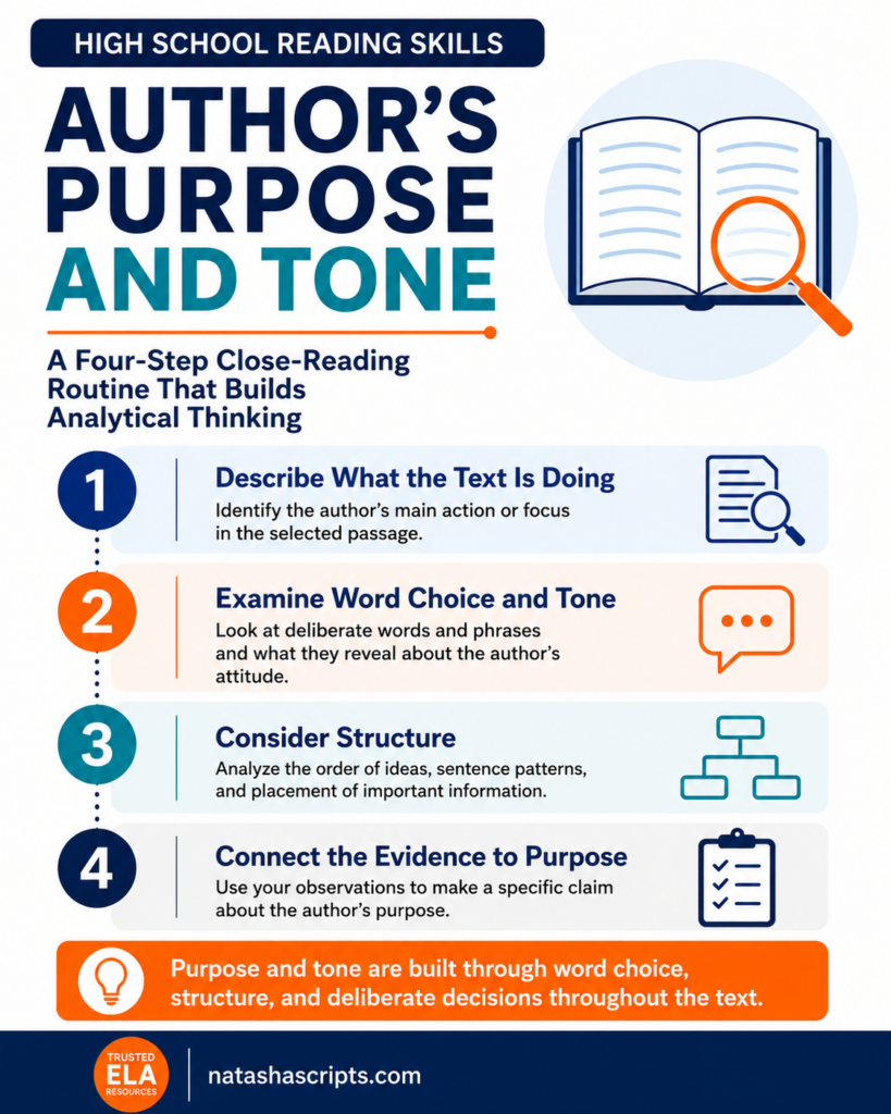 Author's purpose and tone