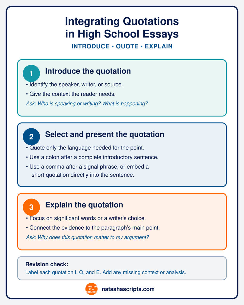 Integrating Quotations in High School Essays