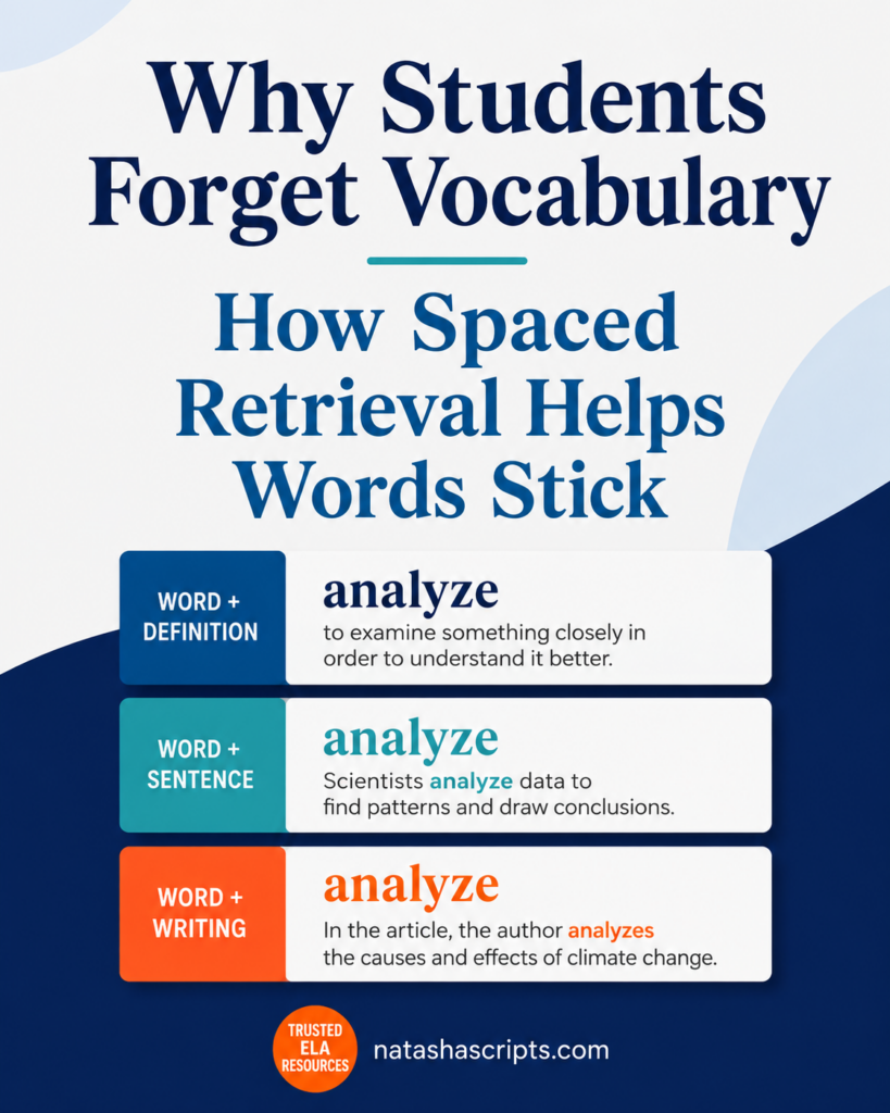 Why students forget vocabulary and how to improve retention.