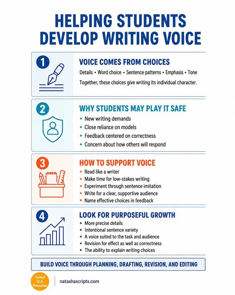 How to help students develop writing voice.