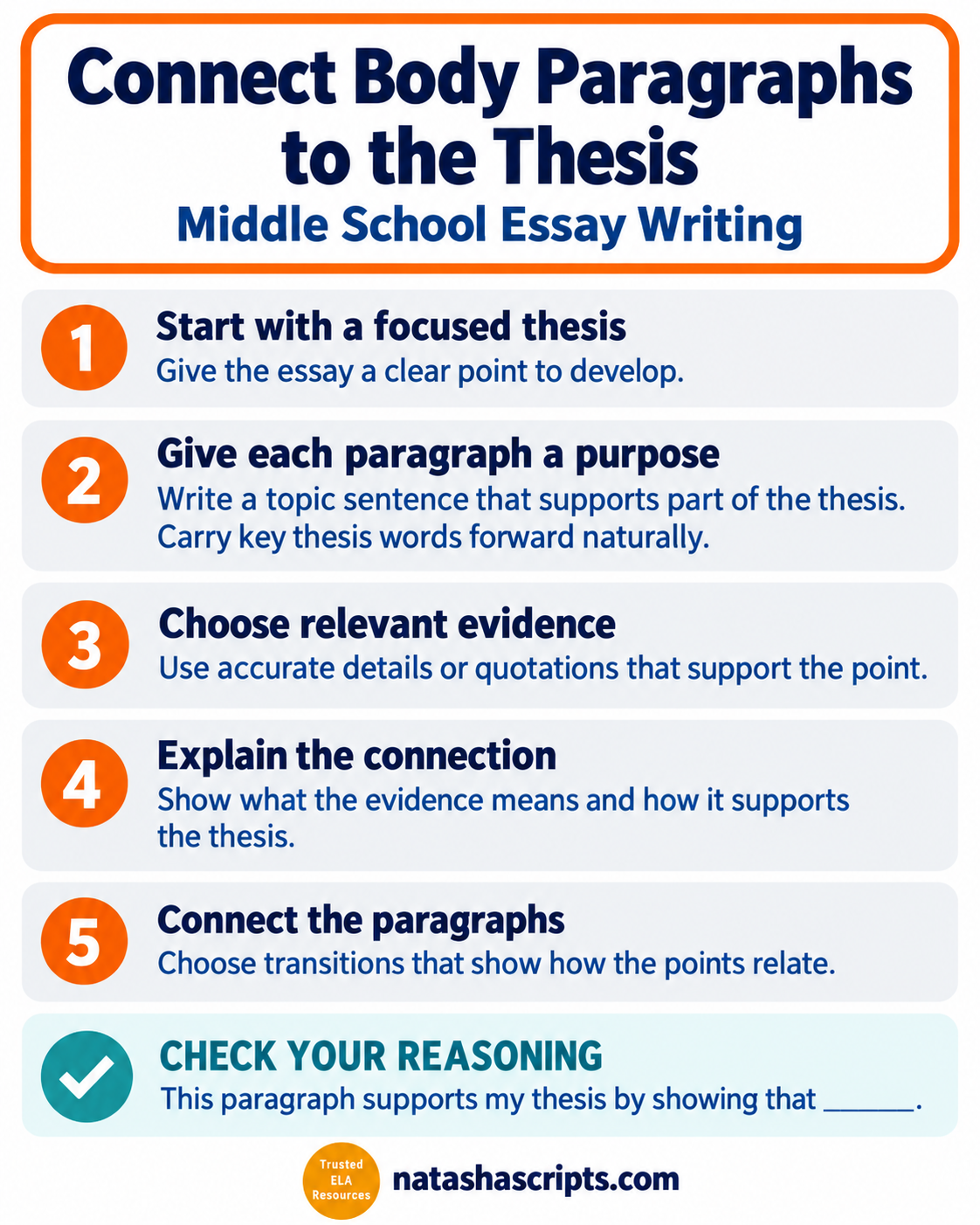How to connect paragraphs to thesis in middle school