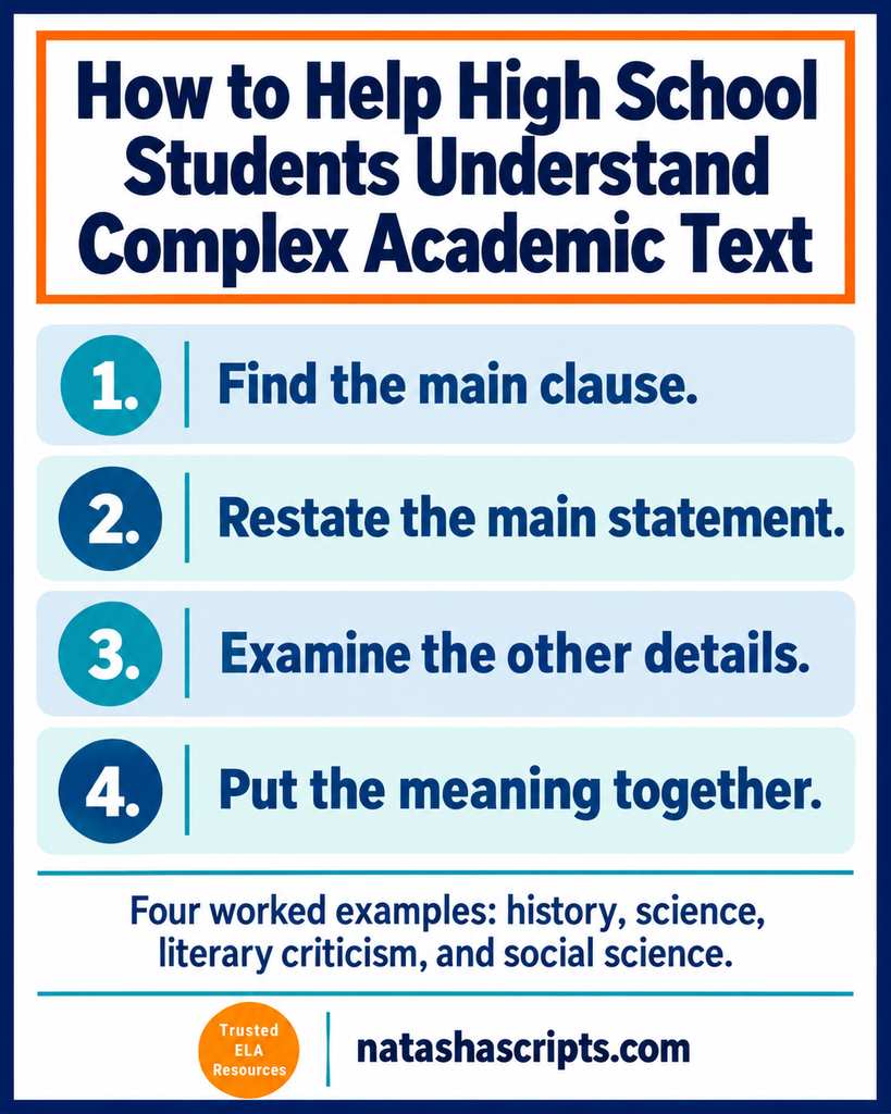 How to help high school students understand complex academic text.